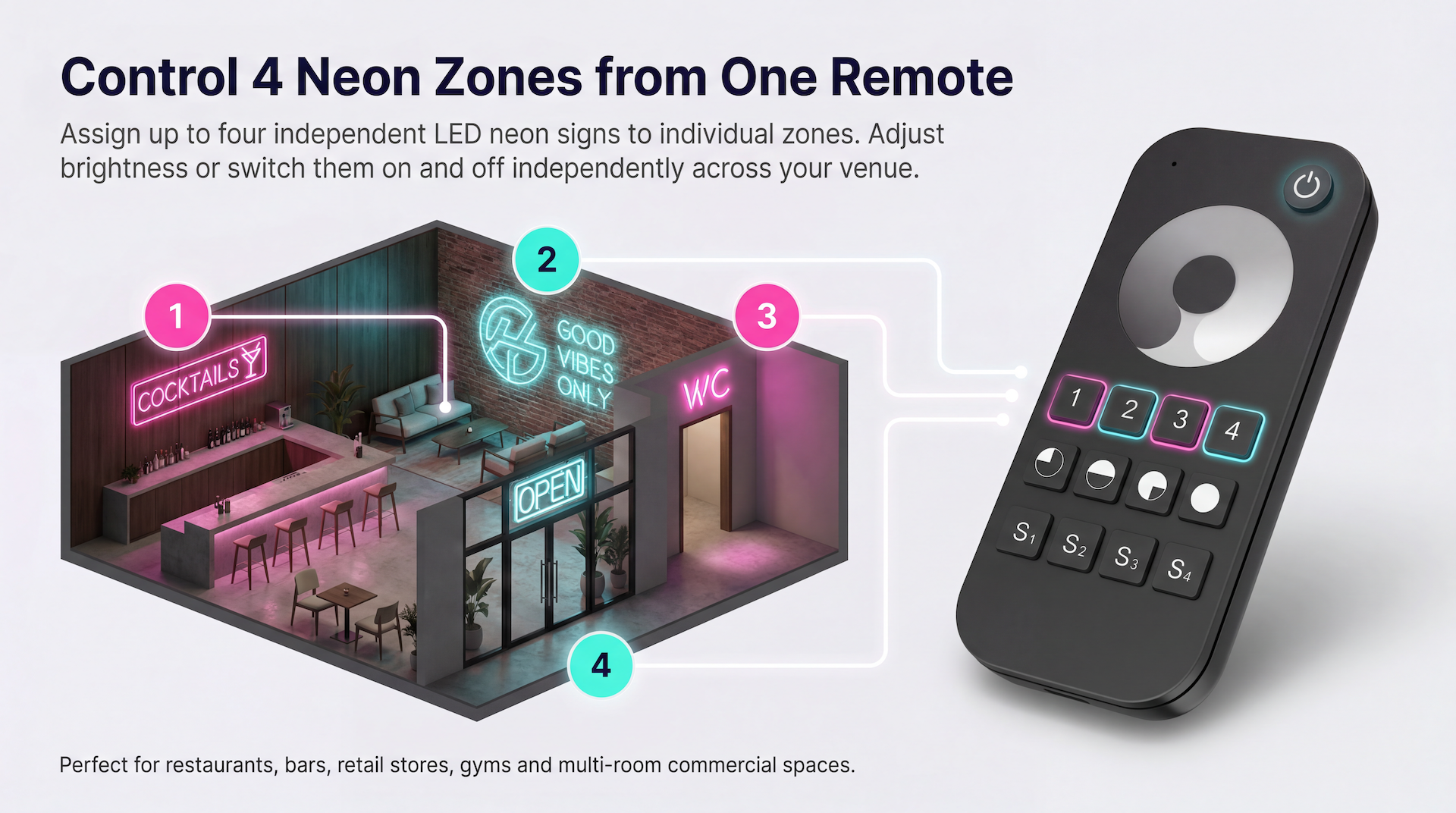 A 3D isometric bar interior showing four numbered neon zones, Cocktails, Good Vibes Only, an Open sign, and a WC sign, each wirelessly linked to a handheld remote with four zone buttons.